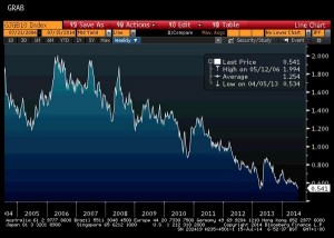 news 14-20 luglio - japan bond yield