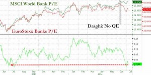 news 7 - 13 luglio - european banks
