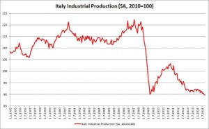 news 8 -14 dicembre 2014 - ITALY IND. PRODUCTION