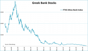 news 20 - 26 aprile 2015 - greek banks