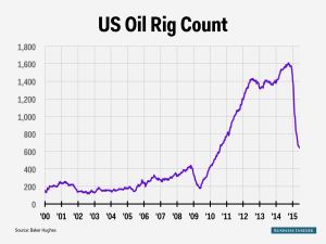 news  1 - 7 giugno 2015 - OIL RIG