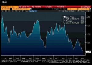 news 6 - 12 luglio 2015 - CIPRO