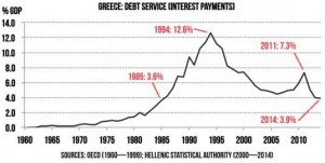 news 6 - 12 luglio 2015 - GRECIA