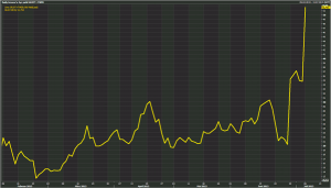 news 6 - 12 luglio 2015 - GRECIA YIELD.jpg