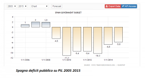 news 6 - 12 luglio 2015 - SPAGNA - DEFICIT.jpg