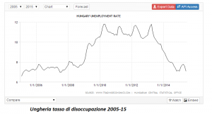 news 6 - 12 luglio 2015 - UNGHERIA.jpg